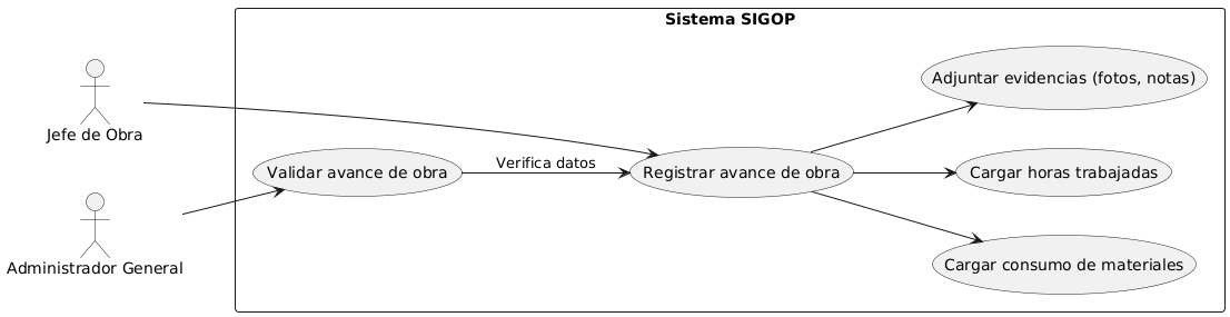 Diagrama de Caso de Uso 1