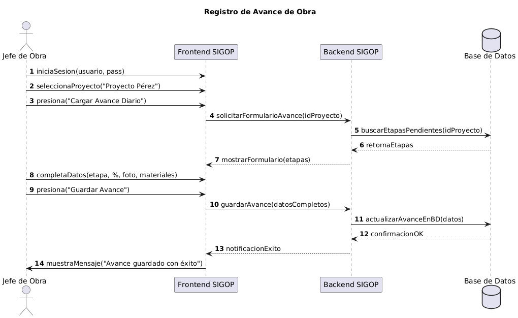 Diagrama de Secuencia 1