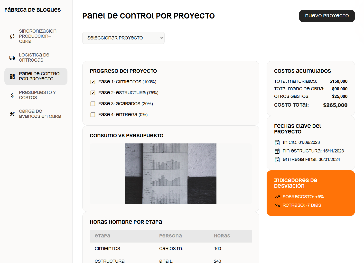 Interfaz del Panel de Control